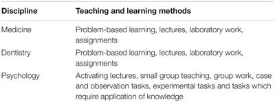 What Factors of the Teaching and Learning Environment Support the Learning of Generic Skills? First-Year Students’ Perceptions in Medicine, Dentistry and Psychology